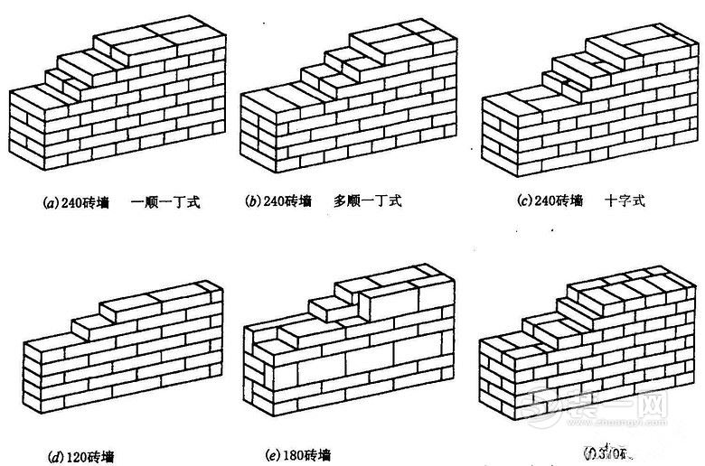 科普砌墙相关知识