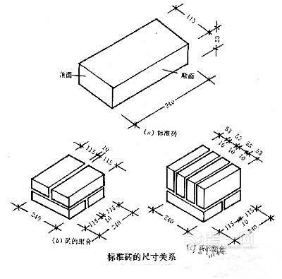 科普砌墙相关知识